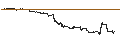 Intraday Chart für UNLIMITED TURBO BEAR - TESLA