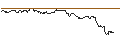 Grafico intraday di TURBO UNLIMITED SHORT- OPTIONSSCHEIN OHNE STOPP-LOSS-LEVEL - VONOVIA SE