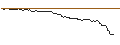 Intraday-grafiek van OPEN END TURBO BULL OPTIONSSCHEIN - STARBUCKS
