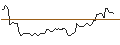 Intraday Chart für TURBO PUT - NETEASE