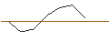 Grafico intraday di TURBO UNLIMITED SHORT- OPTIONSSCHEIN OHNE STOPP-LOSS-LEVEL - PORSCHE AUTOMOBIL