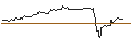 Intraday Chart für OPEN END TURBO CALL-OPTIONSSCHEIN MIT SL - TEAMVIEWER