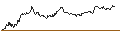 Gráfico intradía de TURBO UNLIMITED LONG- OPTIONSSCHEIN OHNE STOPP-LOSS-LEVEL - SANOFI