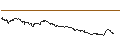 Intraday-grafiek van TURBO UNLIMITED SHORT- OPTIONSSCHEIN OHNE STOPP-LOSS-LEVEL - EVOTEC