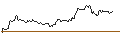 Intraday-grafiek van TURBO UNLIMITED LONG- OPTIONSSCHEIN OHNE STOPP-LOSS-LEVEL - CANCOM