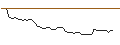 Intraday Chart für LONG MINI FUTURE WARRANT - QUALCOMM
