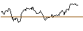 Intraday Chart für TURBO UNLIMITED LONG- OPTIONSSCHEIN OHNE STOPP-LOSS-LEVEL - BBVA