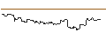 Intraday-grafiek van OPEN END TURBO CALL-OPTIONSSCHEIN MIT SL - KUAISHOU TECHNOLOGY B