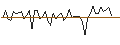Intraday chart for MORGAN STANLEY PLC/CALL/ABBOTT LABORATORIES/160/0.1/20.12.24
