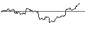 Intraday Chart für TURBO UNLIMITED LONG- OPTIONSSCHEIN OHNE STOPP-LOSS-LEVEL - WELLS FARGO