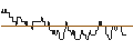 Intraday Chart für ENDLOS-TURBO CALL - FLATEXDEGIRO
