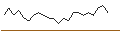 Grafico intraday di MORGAN STANLEY PLC/CALL/NORTHROP GRUMMAN/570/0.01/17.01.25