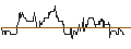 Intraday Chart für DZ BANK/PUT/SILTRONIC/68/0.1/20.12.24