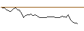 Grafico intraday di MORGAN STANLEY PLC/PUT/ZOETIS/150/0.1/17.01.25