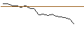 Grafico intraday di MORGAN STANLEY PLC/PUT/TESLA/190/0.01/20.12.24