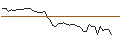 Intraday-grafiek van MORGAN STANLEY PLC/PUT/ON SEMICONDUCTOR/80/0.1/17.01.25