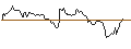Intraday-grafiek van TURBO UNLIMITED LONG- OPTIONSSCHEIN OHNE STOPP-LOSS-LEVEL - VERBUND