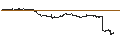 Intraday Chart für UNICREDIT BANK/PUT/EUR/USD/1/100/18.09.24