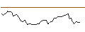 Intraday Chart für MORGAN STANLEY PLC/CALL/BILIBILI INC. ADR Z/17/0.1/20.12.24