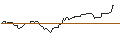 Intraday Chart für UNICREDIT BANK/CALL/MORGAN STANLEY/80/0.1/15.01.25