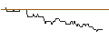 Grafico intraday di TURBO UNLIMITED SHORT- OPTIONSSCHEIN OHNE STOPP-LOSS-LEVEL - DEUTSCHE TELEKOM