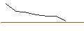 Intraday Chart für JP MORGAN/CALL/ABBOTT LABORATORIES/110/0.1/17.01.25