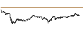 Intraday chart for Aptos (APT/USD)