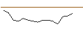 Grafico intraday di JP MORGAN/PUT/CONOCOPHILLIPS/105/0.1/17.01.25