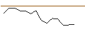 Intraday Chart für JP MORGAN/CALL/HARLEY-DAVIDSON/42/0.1/17.01.25