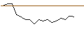 Intraday chart for JP MORGAN/CALL/RAYTHEON TECHNOLOGIES/115/0.1/17.01.25