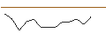 Grafico intraday di JP MORGAN/PUT/TYSON FOODS `A`/55/0.1/17.01.25