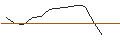 Intraday Chart für JP MORGAN/CALL/VALERO ENERGY/165/0.1/17.01.25