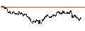 Intraday Chart für SHORT LEVERAGE - IBERDROLA