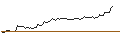 Intraday-grafiek van CALL - SPRINTER OPEN END - FORD MOTOR