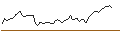 Grafico intraday di MINI FUTURE LONG - RECORDATI INDUSTRIA CHIMICA E FARMA