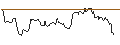 Intraday Chart für OPEN END TURBO BEAR OPTIONSSCHEIN - CHEVRON CORP