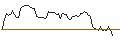 Intraday Chart für CALL - SPRINTER OPEN END - CHEVRON CORP
