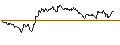 Intraday chart for OPEN END TURBO PUT-OPTIONSSCHEIN MIT SL - BEIERSDORF