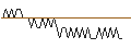 Intraday-grafiek van UNLIMITED TURBO BULL - DASSAULT AVIATION