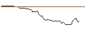 Intraday Chart für DISCOUNT OPTIONSSCHEIN - TESLA