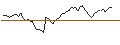 Gráfico intradía de OPEN END TURBO LONG - EIFFAGE