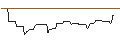 Intraday Chart für PUT/DEUTSCHE BOERSE/100/0.1/20.06.25