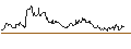 Gráfico intradía de TURBO UNLIMITED LONG- OPTIONSSCHEIN OHNE STOPP-LOSS-LEVEL - ECKERT & ZIEGLER STRAHLEN