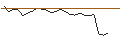 Grafico intraday di MORGAN STANLEY PLC/CALL/CONSTELLATION BRANDS/380/0.1/20.12.24