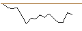 Intraday Chart für JP MORGAN/CALL/XPENG ADR A/40/1/17.01.25