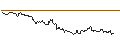 Intraday Chart für MINI FUTURE SHORT - USD/CNH