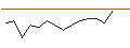 Intraday Chart für JP MORGAN/CALL/THE TRADE DESK A/130/0.1/17.01.25