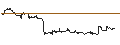 Intraday-grafiek van TURBO UNLIMITED SHORT- OPTIONSSCHEIN OHNE STOPP-LOSS-LEVEL - PALO ALTO NETWORKS