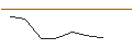 Intraday Chart für JP MORGAN/PUT/CONOCOPHILLIPS/115/0.1/17.01.25