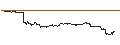 Intraday-grafiek van UNLIMITED TURBO SHORT - FEDEX CORP